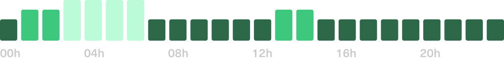 super heures creuses de 3h01 à 7h